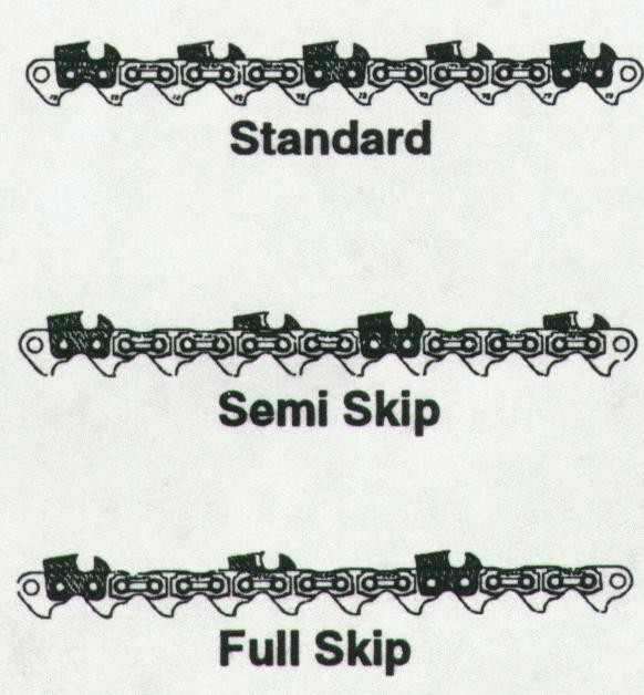 What Is The Most Aggressive Chainsaw Chain?